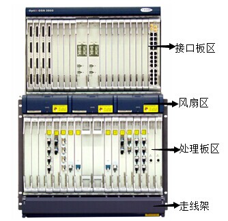 華為OSN3500