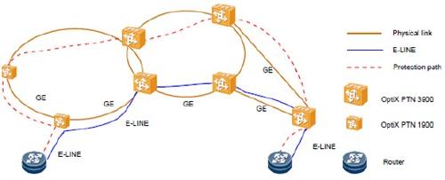 OptiX PTN1900在專網業(yè)務傳送業(yè)務上的組網應用