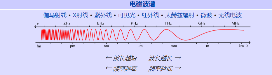 中國(guó)移動(dòng)開(kāi)通首個(gè)5G基站：四川率先嘗鮮